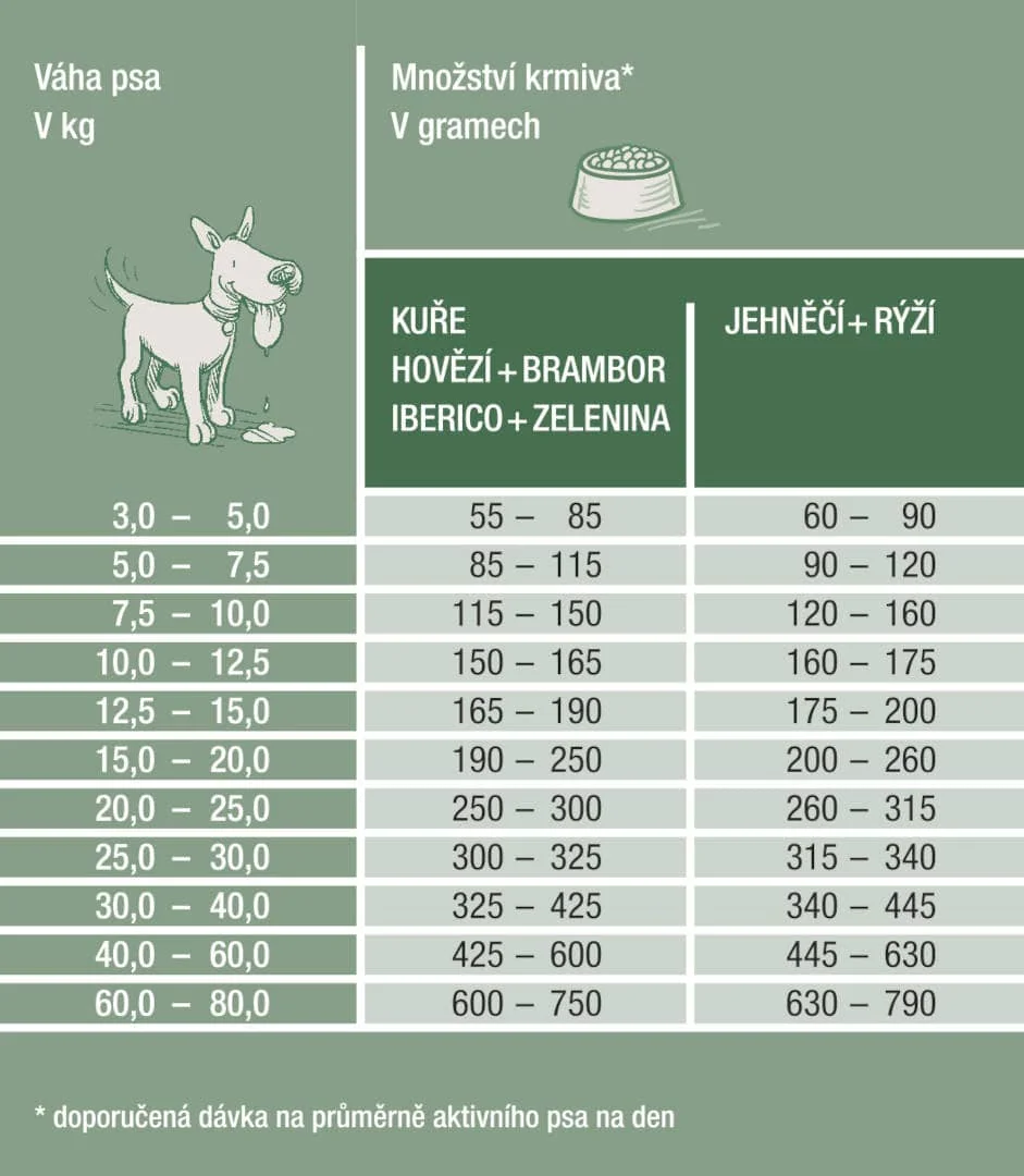 Platinum Adult Beef - Hovězí 5 kg