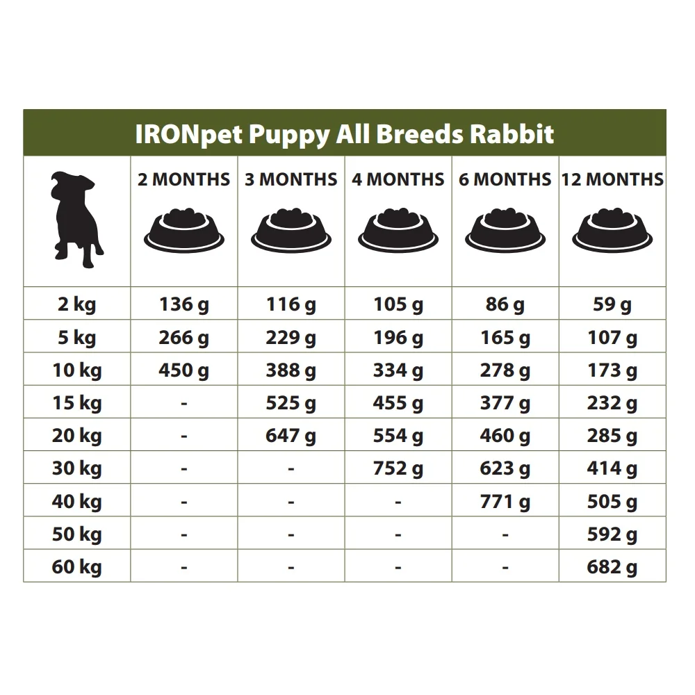 IRONpet Puppy All Breeds Rabbit 12 kg