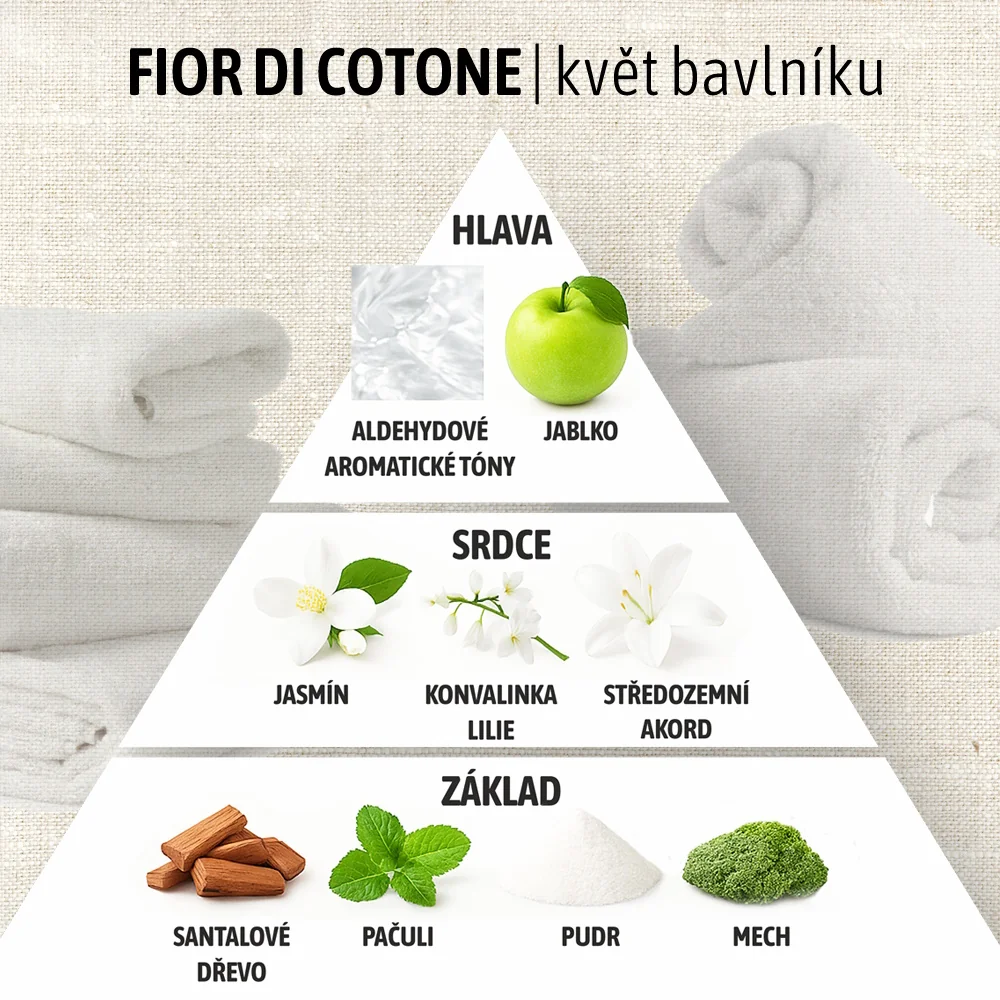 HygienFresh Koncentrovaný parfém do pračky Fior di Cotone 250 ml
