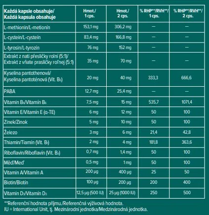 skinexpert BY DR.MAX ReviHair XXL 120 kapslí