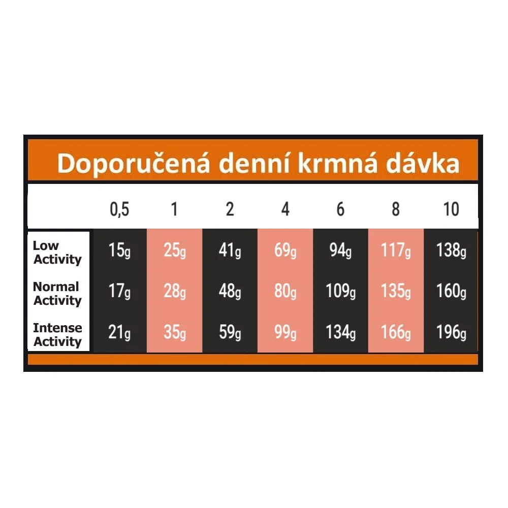OPTIMAnova Dog Adult Mini Sensitive Salmon & Potato GF 6 kg