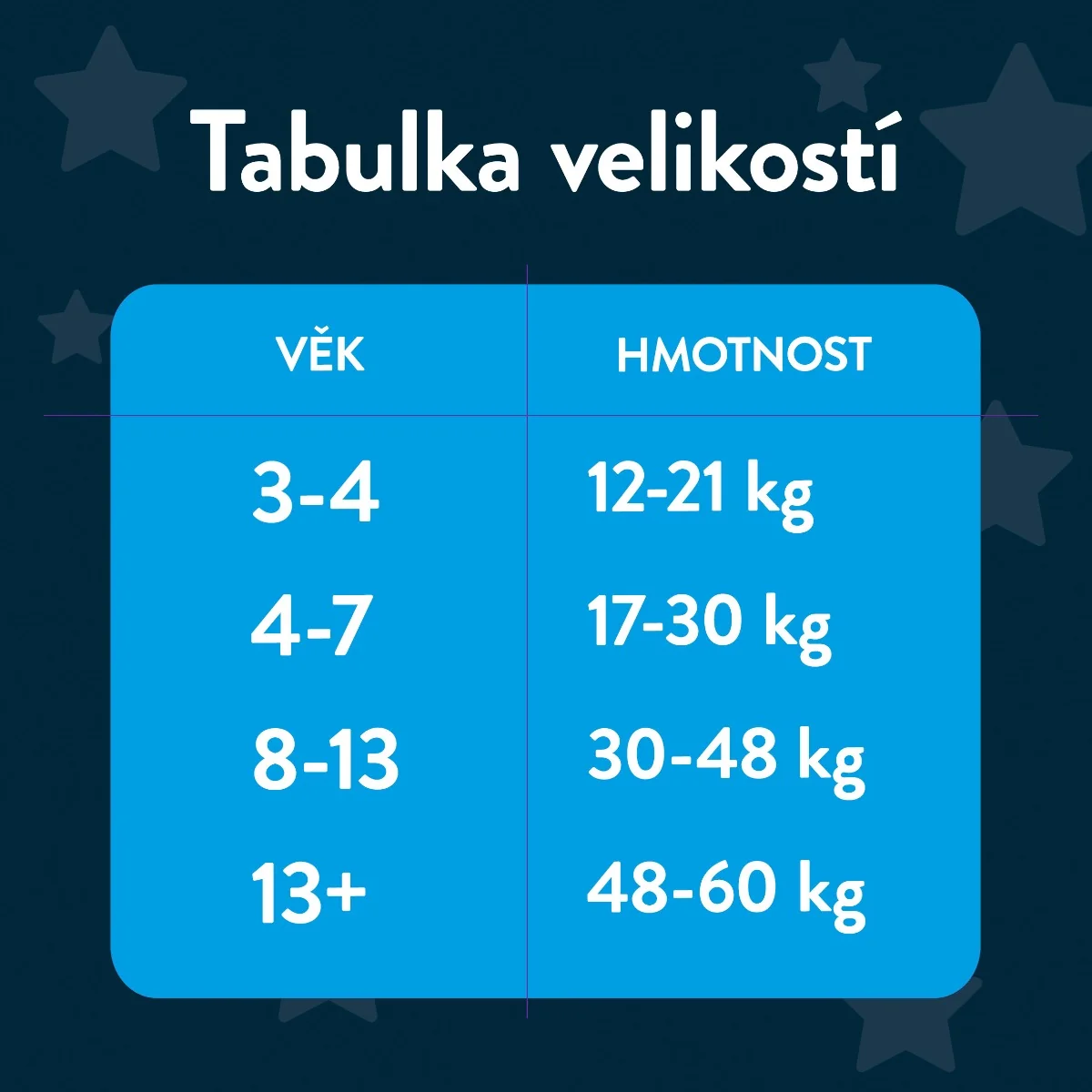 Huggies DryNites Natahovací kalhotky pro chlapce 13+ let 48–60 kg 20 ks