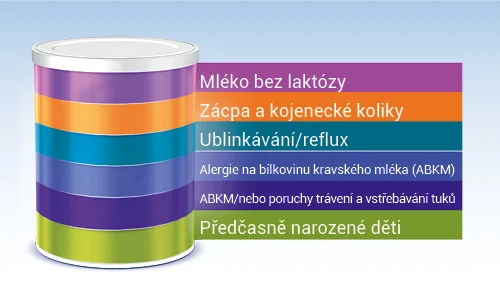 Pro děti se specifickými výživovými potřebami Nutrilon nabízí široké portfolio mlék pro děti se specifickými výživovými potřebami Pro děti se specifickými výživovými potřebami Nutrilon nabízí široké portfolio mlék pro děti se specifickými výživovými potřebami