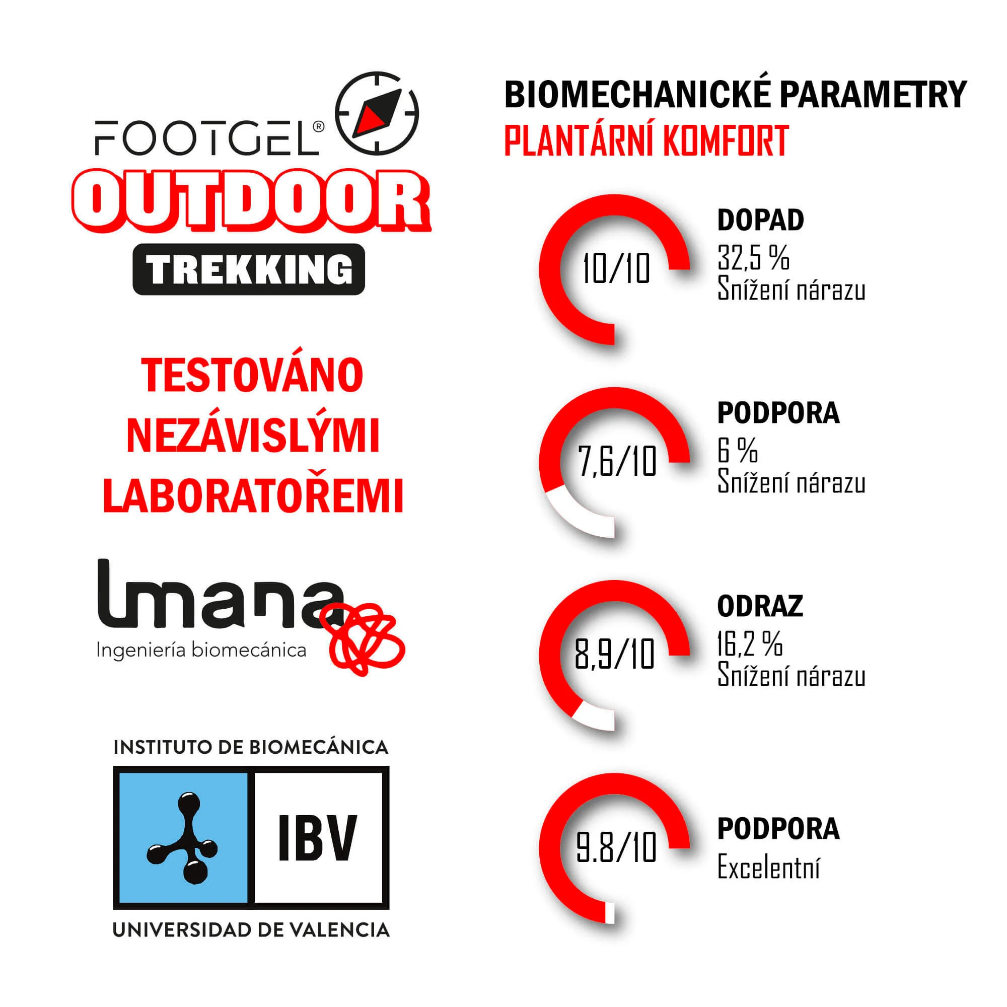 FOOTGEL Vložky do bot OUTDOOR EU 35-38
