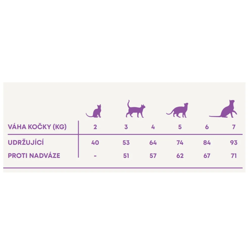 Harper and Bone Cat Adult příchutě farmy 5 kg 
