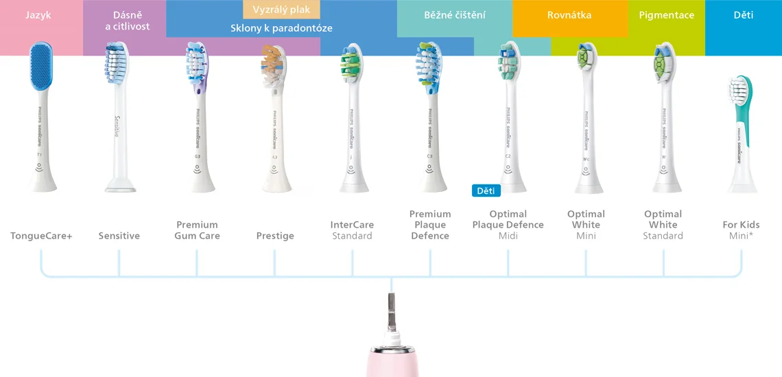Philips Sonicare - náhradní hlavice Philips Sonicare - náhradní hlavice