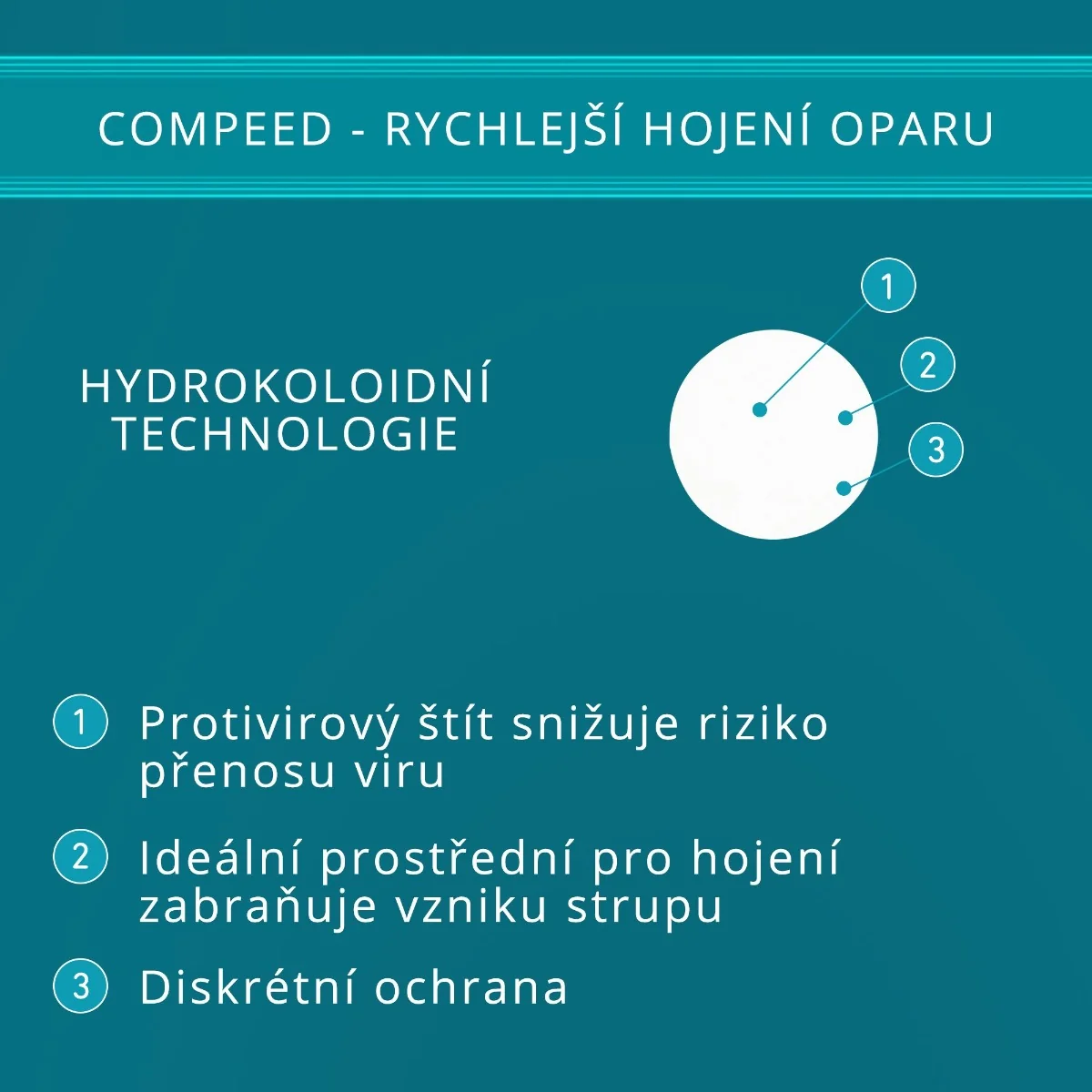 Compeed Náplast na opary 15 ks