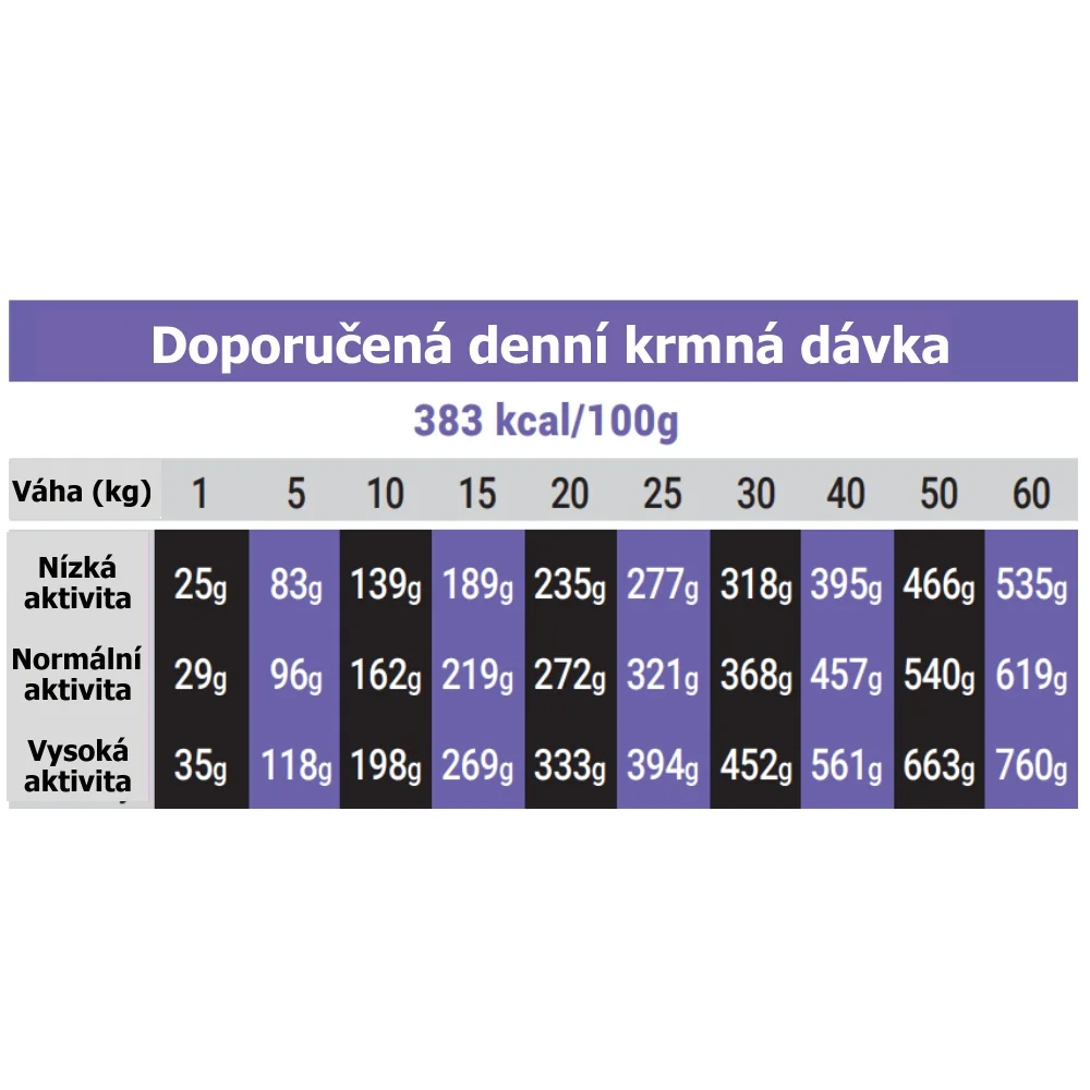 OPTIMAnova Dog Adult Medium Pork & Rice 12 kg